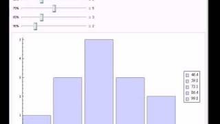 Curving Grades with Two Constraints