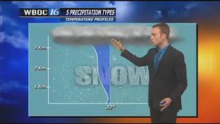 Weather101 Episode 2: Precipitation Types