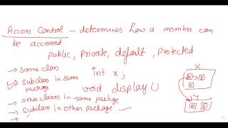 Java-16-Access Control