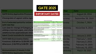 GATE 2025 IMPORTANT DATES #gate #gateexam #gate2025 #gatexl #gateexam2025 #gateexampreparation