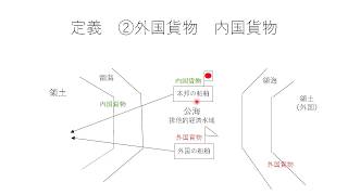 【条文順　通関士講座】関税法　第2条　定義③