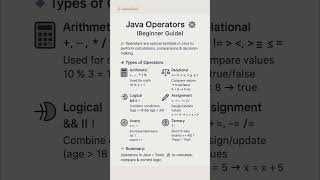 Operators in java #java #javawithvk #ai #fyp #code #coding #programming #learning
