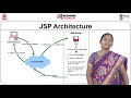 JSP