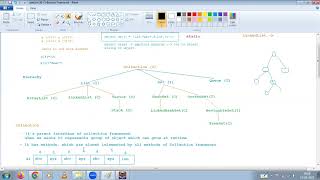 Core Java Session 36 Collections session 2