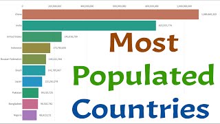Top 10 Most Populated Countries (1960-2018)