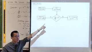 Flowchart for Testing Stationary Points