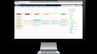 Dome9 Network Security