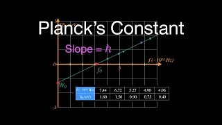 Photoelectric Effect (7 of 8) Determining Planck's Constant