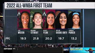 All-WNBA Teams: Candace Parker, Skylar Diggins-Smith, A'ja Wilson, Kelsey Plum, Sabrina Ionescu, etc