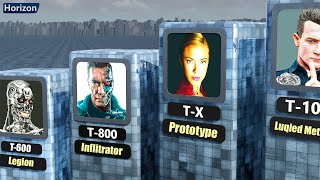 Strongest Terminators Comparison