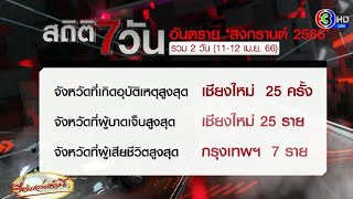 2 วันแรก สถิติ 7 วันอันตรายสงกรานต์ 66 สุดเดือด เสียชีวิตแล้ว 63 'เชียงใหม่' เกิดอุบัติเหตุสูงสุด