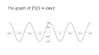 Crash Course Trigonometry 10: Graphs of Trigonometric Functions
