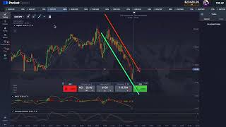 How to read the chart Pocket option trading strategy