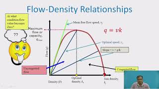 Fundamentals Relations of Traffic Flow