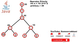 Operator Priority And Math Class Lesson #03 Java in Urdu/Hindi