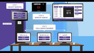 Touch Queue - Simulator Video