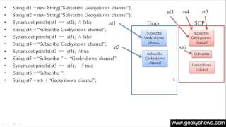 267. Memory Management in String Java Programming (Hindi)