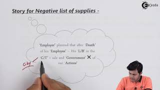 Schedule 3 of Section 7 Negative List of Supplies - Supply Under GST - Indirect Taxation