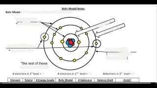 Bohr Model Notes (advanced)