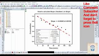 How to calculate Slope Gradient In Origin