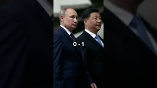 🇨🇳CHINA & RUSSIA🇷🇺 VS 🇮🇳INDIA & USA🇺🇲 Battle #shorts #viral #onlyforeducation #conflict #Countries