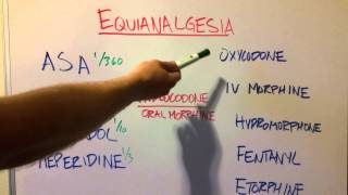 How Strong are Different Painkillers: Equianalgesia Introduction