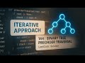144 | Binary Tree Preorder Traversal | Iterative Approach | LeetCode | Solution