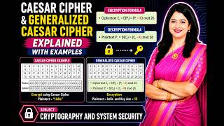 Caesar Cipher & Generalized Caesar Cipher Explained with Examples | Cryptography