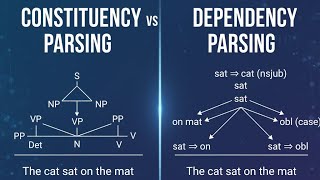 Constituency vs Dependency Parsing | Complete NLP Guide (with Python & spaCy)