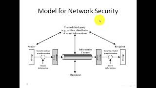 Lecture 10- information security-cryptography
