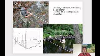 Velocity area method for measuring streamflow