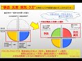 今後を見据えた新しい観点『防災・減災・予防・早期発見』への取組み