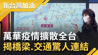 萬華疫情擴散全台!板橋.中和成重災 揭橋梁.交通驚人連結....｜廖筱君主持｜【新台灣加油 精彩】20210521｜三立新聞台