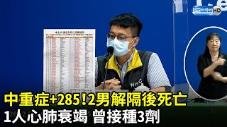 中重症+285！2名40多歲男解隔後亡　1人心肺衰竭 曾接種3劑｜中時新聞網