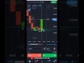 binaryoption 99% winning strategy.. quotex trading shorts