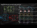 Single Phase Full Wave Controlled Rectifier with R Load | Power Electronics | Lecture 43