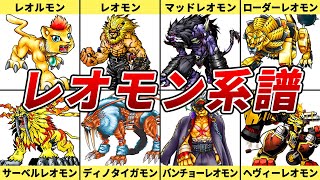 【歩く死亡フラグ！？】レオモンの進化系譜を解説【デジモン】【ゆっくり解説】