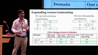 The Curse of Small Domains New Attacks on Format Preserving Encryption