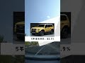 suvの5年後リセールバリュー🚙 車好きと繋がりたい suv 愛車