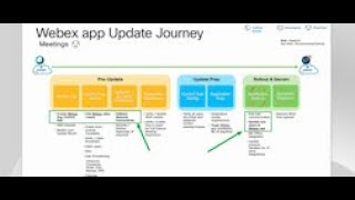 Webex App Update Essential Components