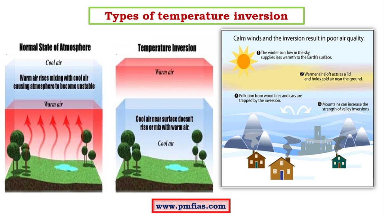 A Temperature Inversion Causes Which Of The Following