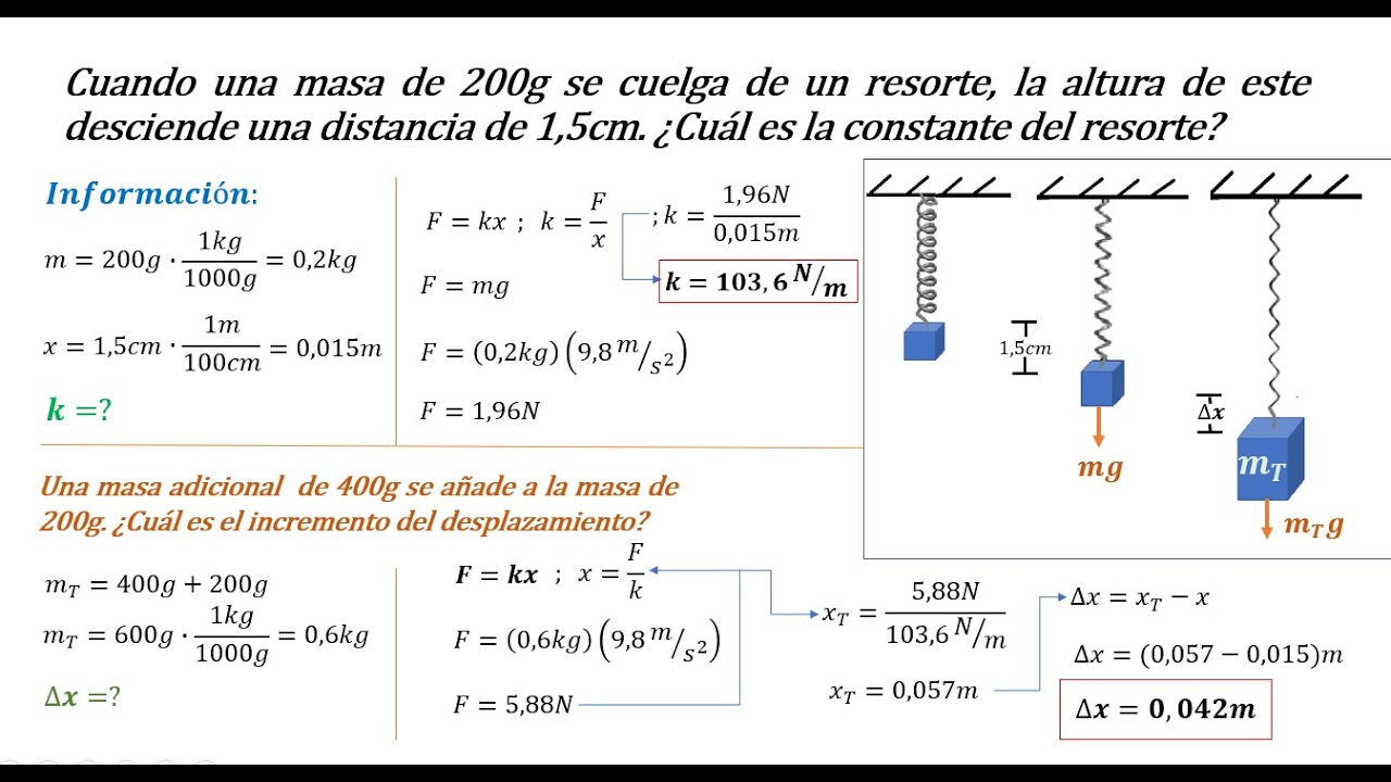 Ley De Hooke, Ejercicio - YouTube