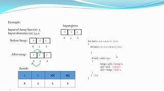HOW TO SORT ARRAY IN JAVA WITHOUT USING SORT FUNCTION