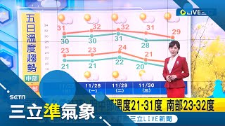 把握最後兩日好天氣! 東北季風挾冷空氣 週二晚間起\