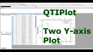 QTIPlot Quick Tutorial: Making a two-Y Axis Plot (Video 9)