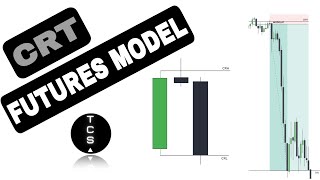 6 AM CRT Model The Game-Changer for Profitable Futures | TradingCRT Trading Strategy