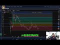 RARI Analysis: Bearish Trend Persists Below $2.13