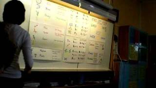 Astrology Class - Ruling Planets