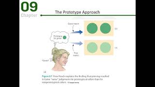 Cognitive Psychology Chapter 9 Lecture