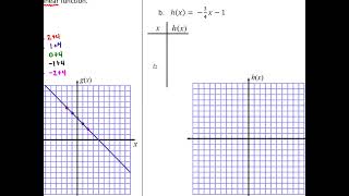Algebra 1AB: 3.4B - Function Notation EDIT